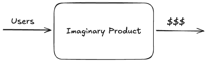 System architecture diagram drawn on whiteboard